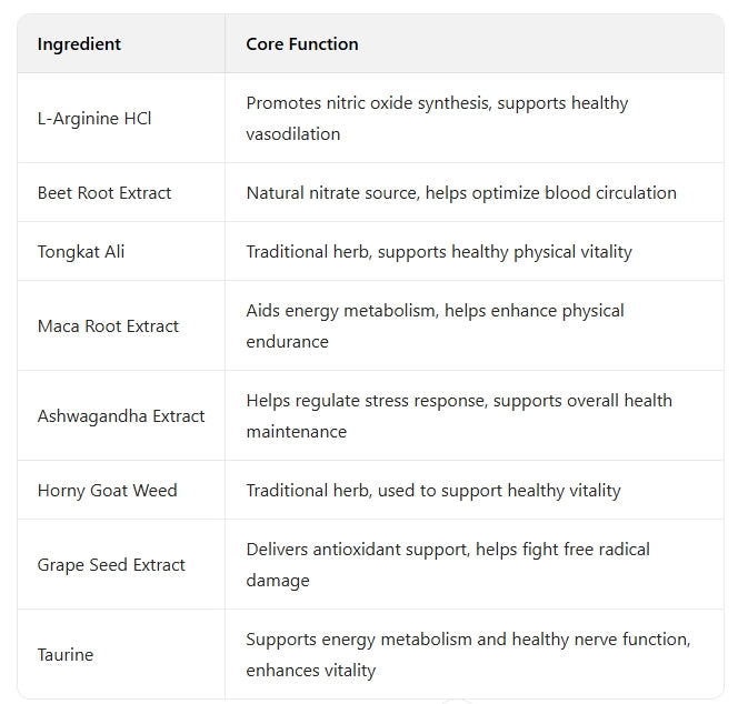 Nulsee Men’s Daily Functional Gummies — 8-in-1 Botanical Blend